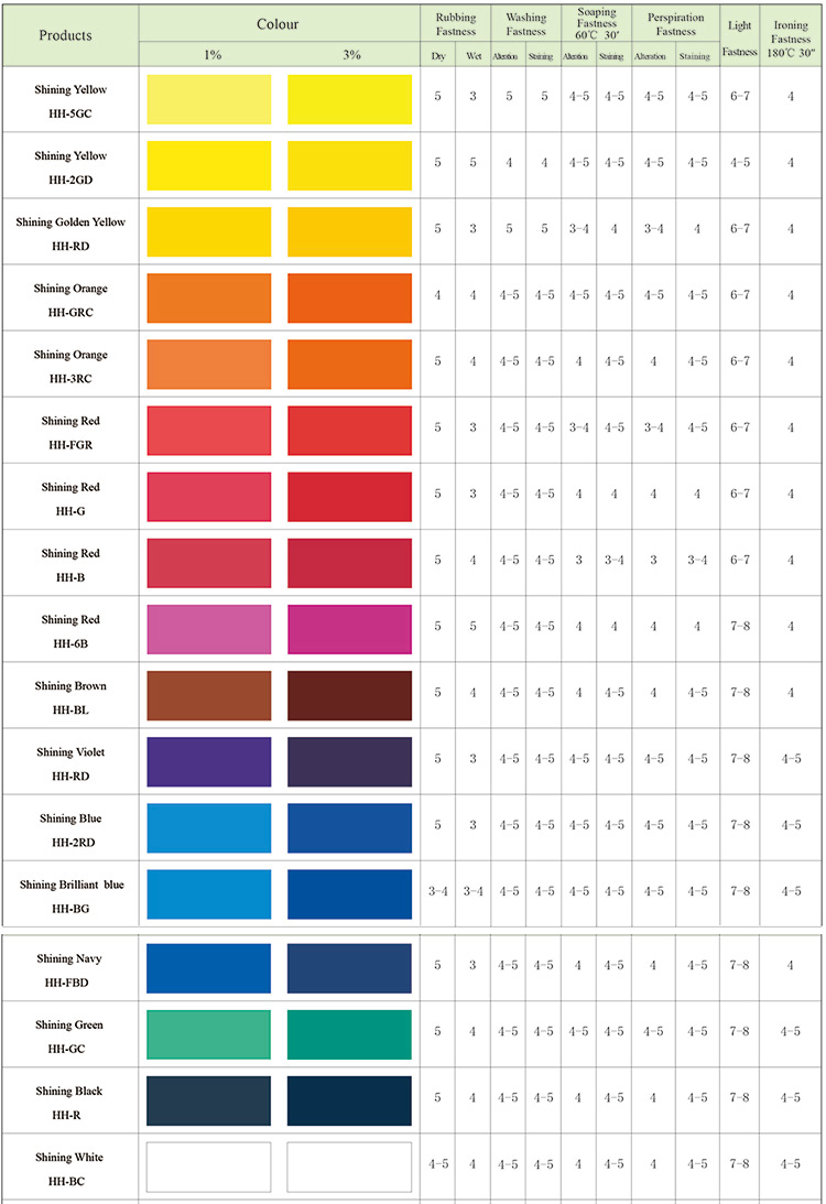 Shining-HH-Series-colorants-uesd-for-textile - Pigment dispersions ...